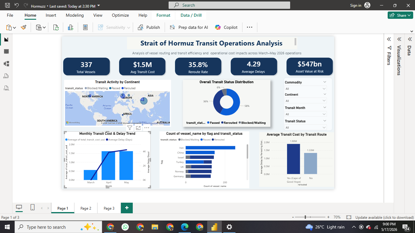 Dashboard Screenshot Strait of Hormuz