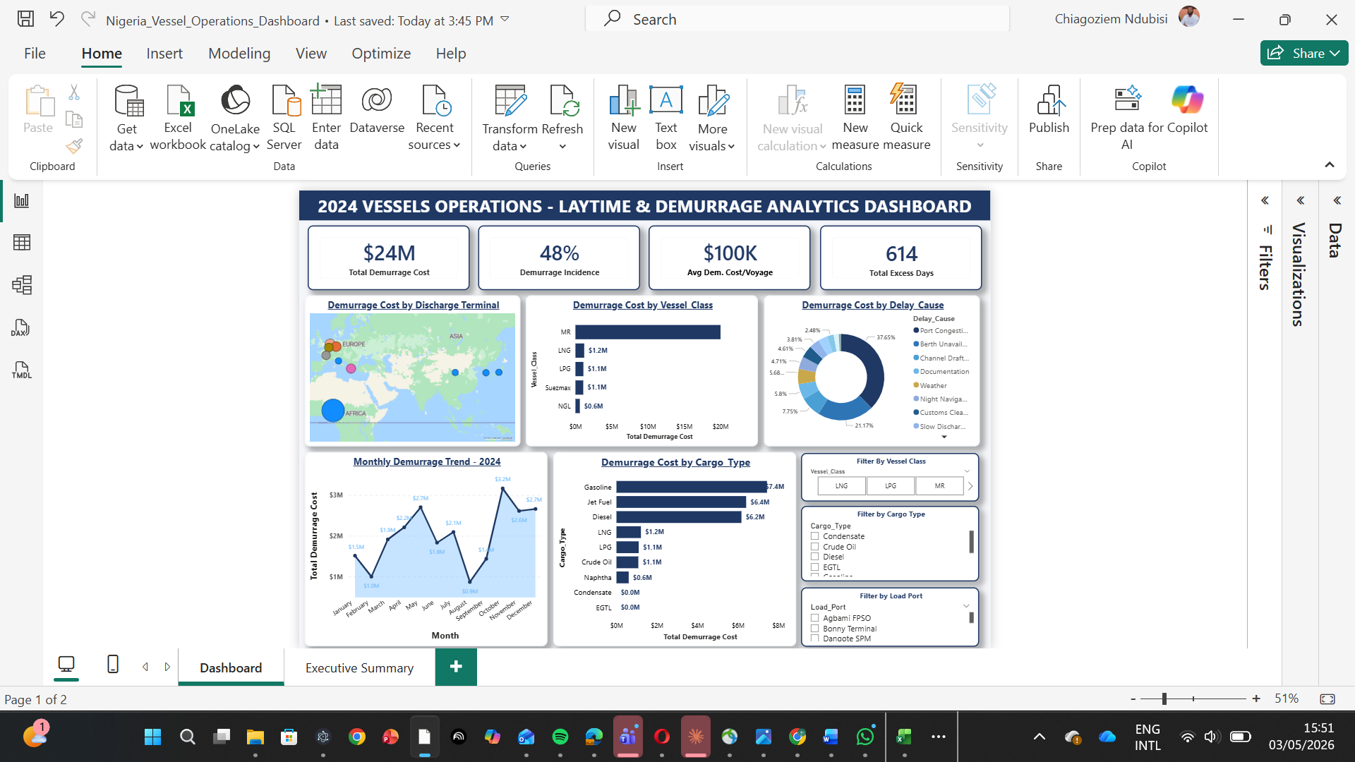 Dashboard Screenshot